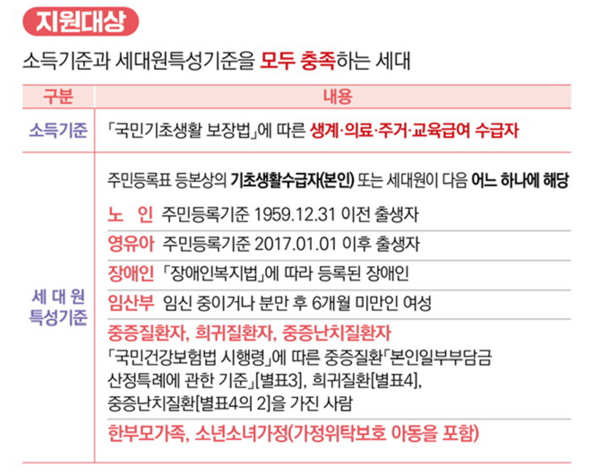 에너지바우처-지원대상