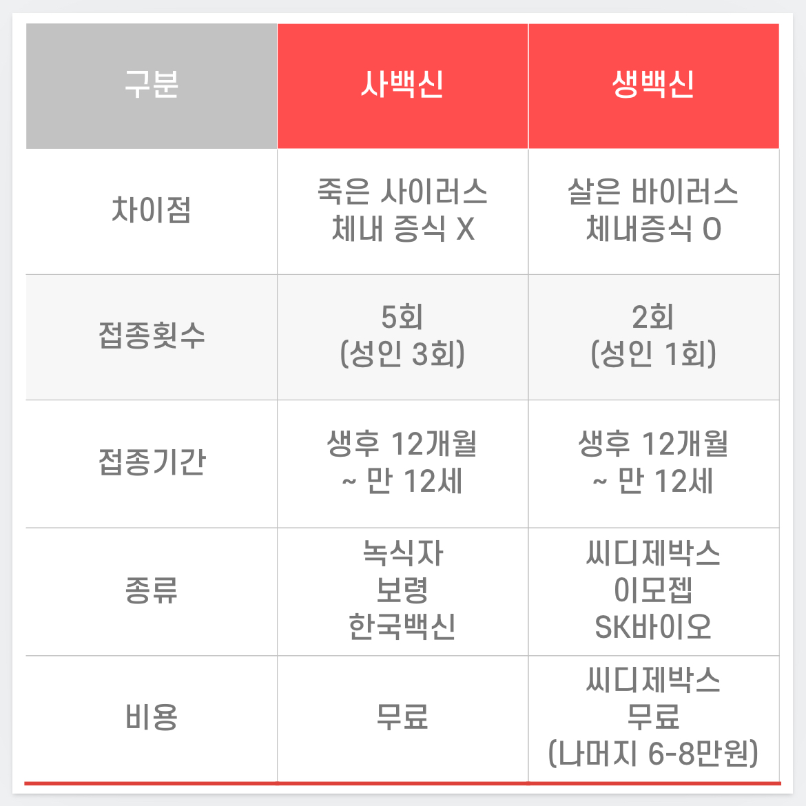 일본뇌염-예방접종-백신-비교
